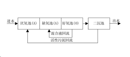 一体化预制泵站生活污水处理设备