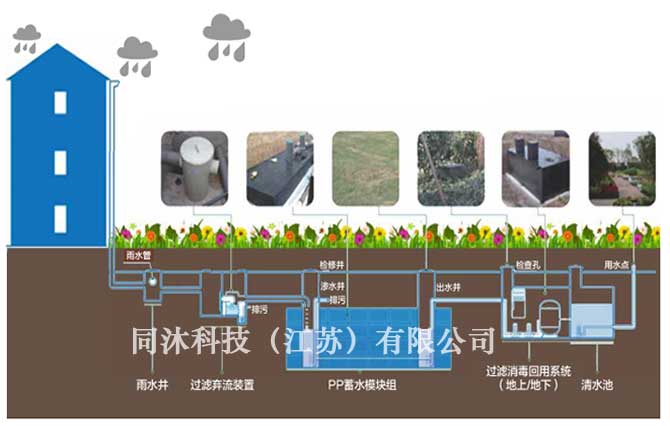 雨水收集系统