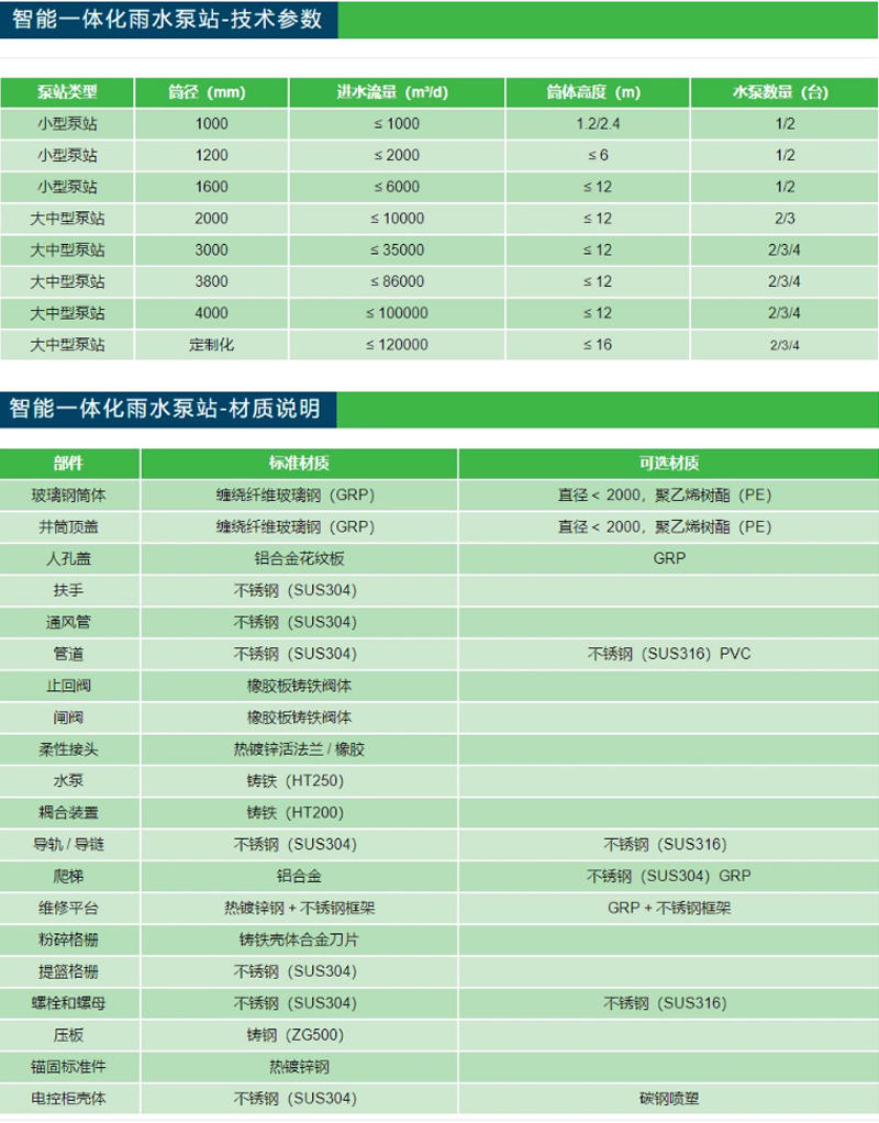 市政一体化预制泵站